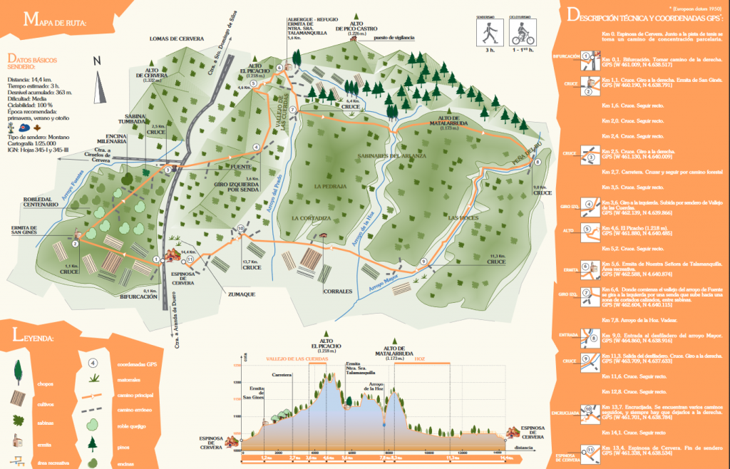 Mapa sendero PRC-BU-78