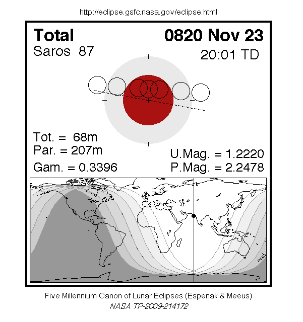 Eclipse lunar 23 a 24 de noviembre 820