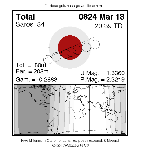 Eclipse lunar 18 de marzo 824