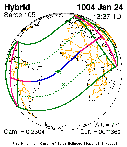 Eclipse solar híbrido 1004