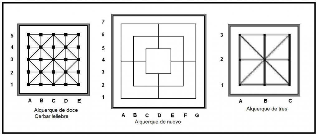 Alquerques según el libro de axedrez... de Alfonso X
