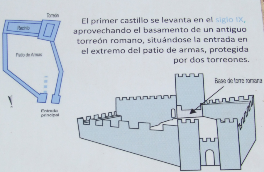 Reconstrucción del castillo de Castrojeriz en los siglos IX-X (Fuente: cartel explicativo del castillo)
