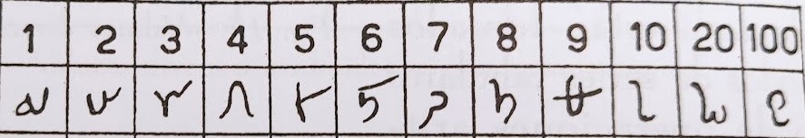 Numerales en el códice Ovetense